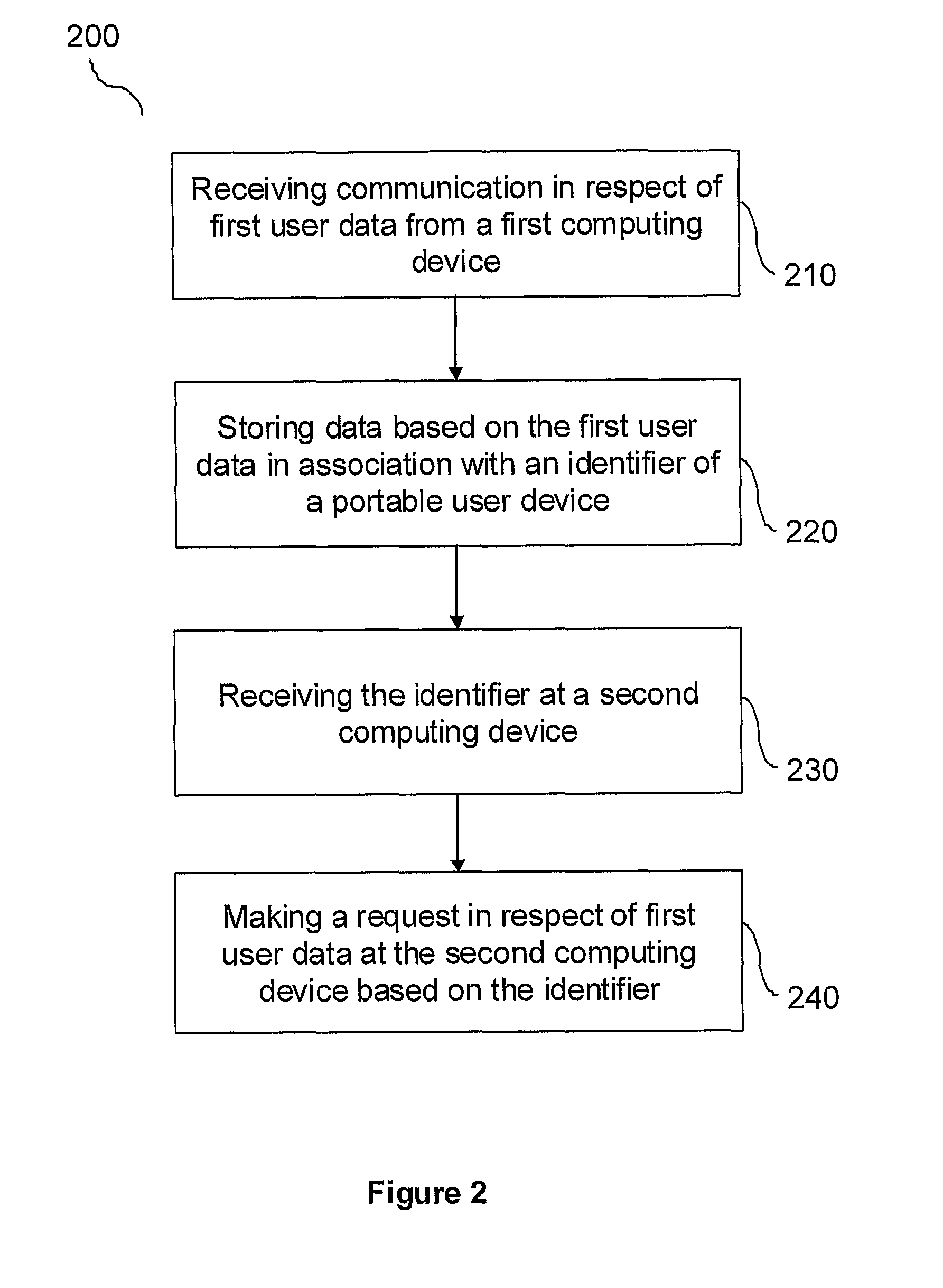 Data communication method