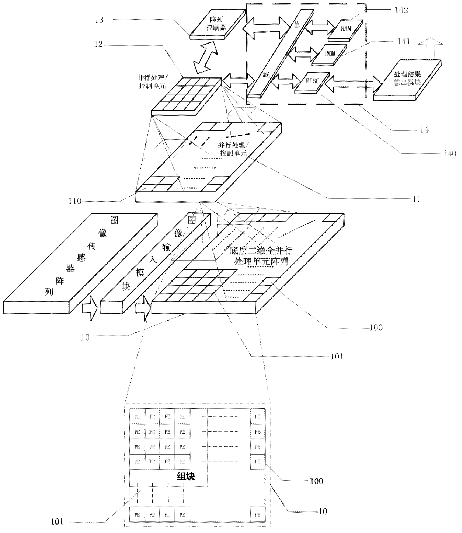 Visual processing device based on multi-layer parallel processing