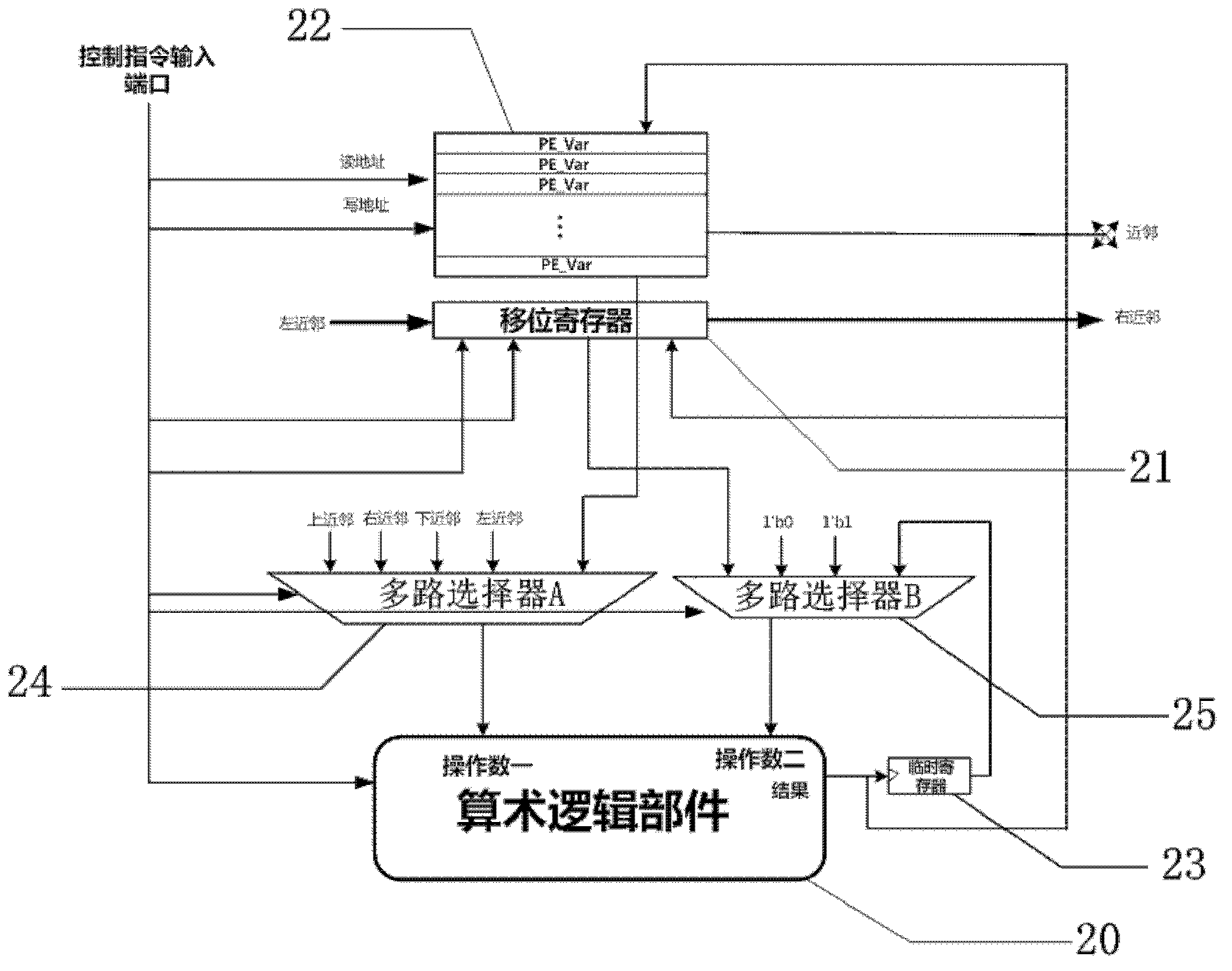 Visual processing device based on multi-layer parallel processing