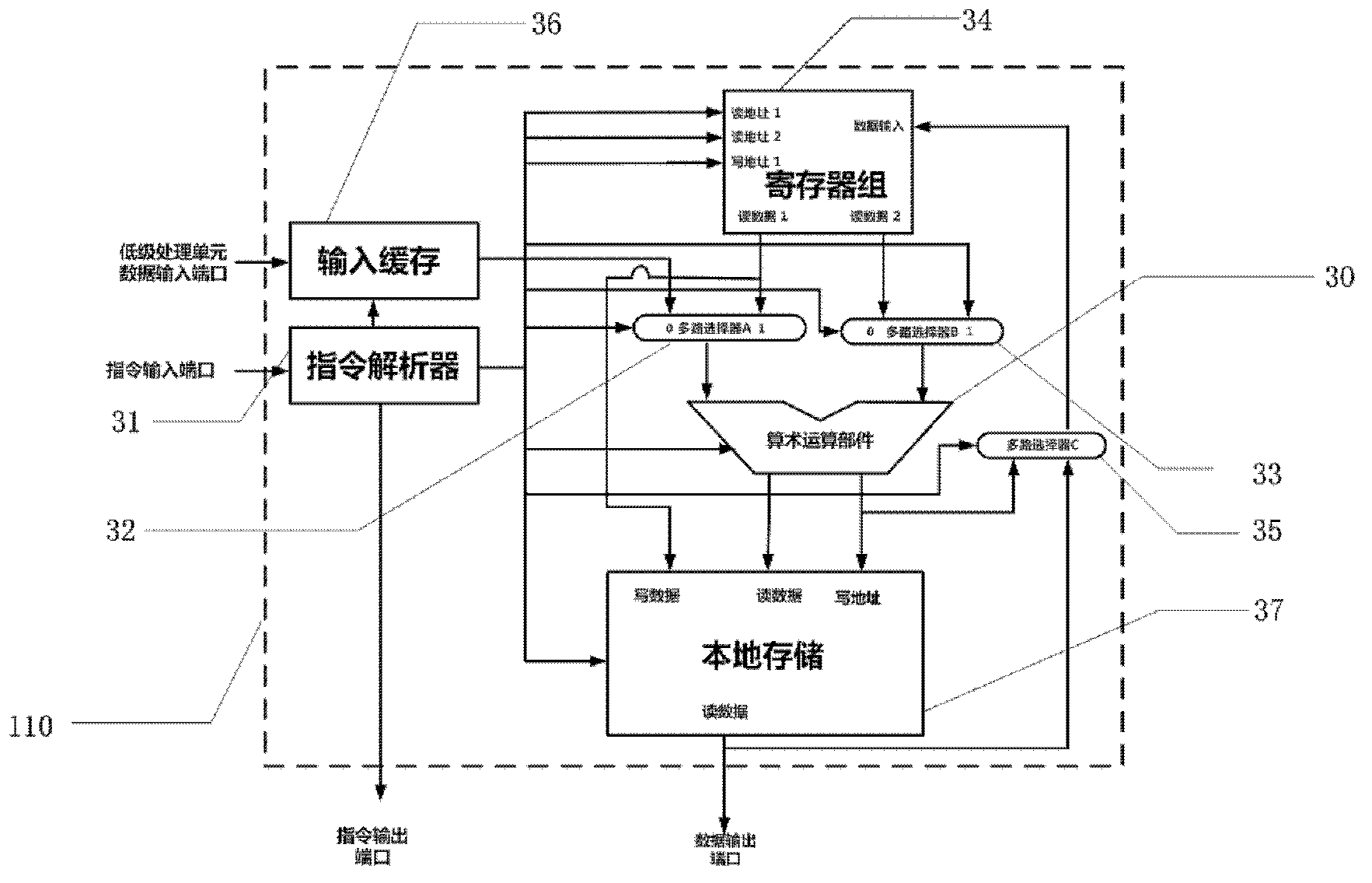 Visual processing device based on multi-layer parallel processing