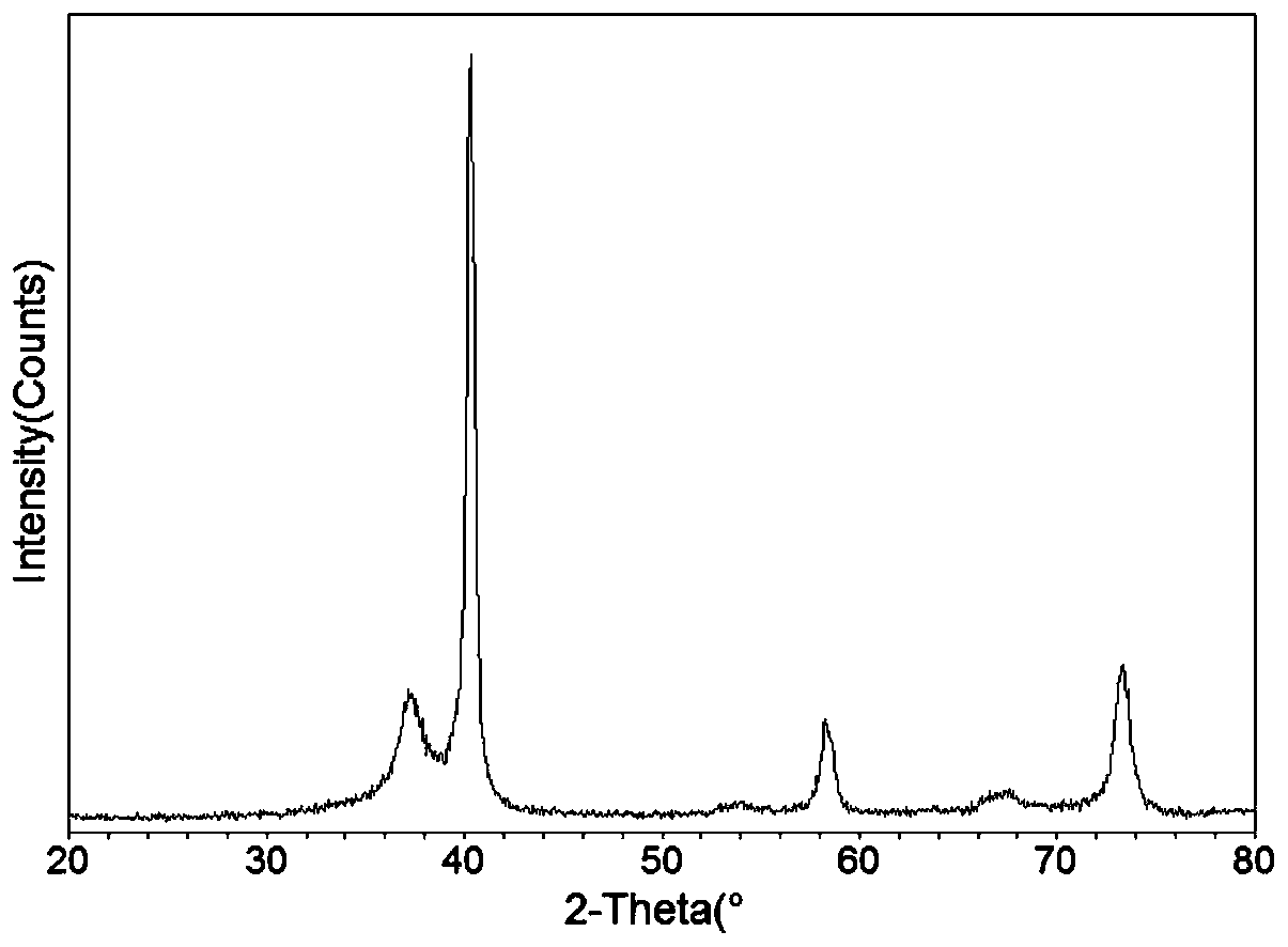 A preparation method of laser cladding forming high-entropy alloy coating layer of refractory elements