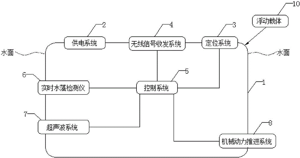 Intelligent ultrasonic algae removing device and algae removing method thereof