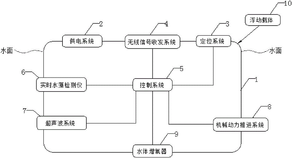 Intelligent ultrasonic algae removing device and algae removing method thereof