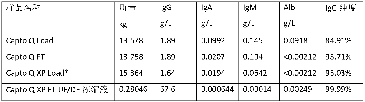 Method for extracting intravenous injection human immunoglobulin from plasma separation component I and plasma separation component III