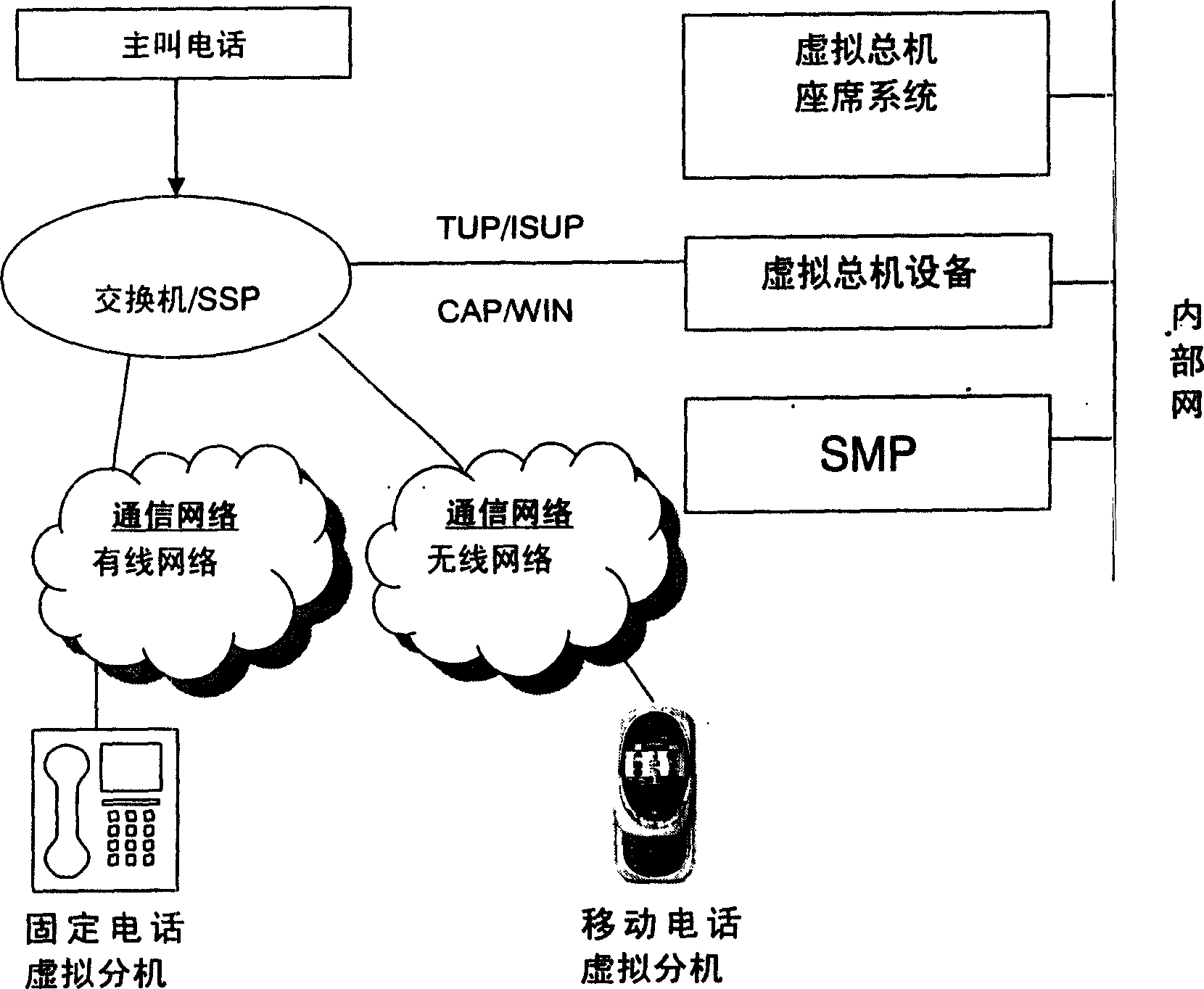 Method for providing virtual office equipment number service of group by virtual office equipment apparatus