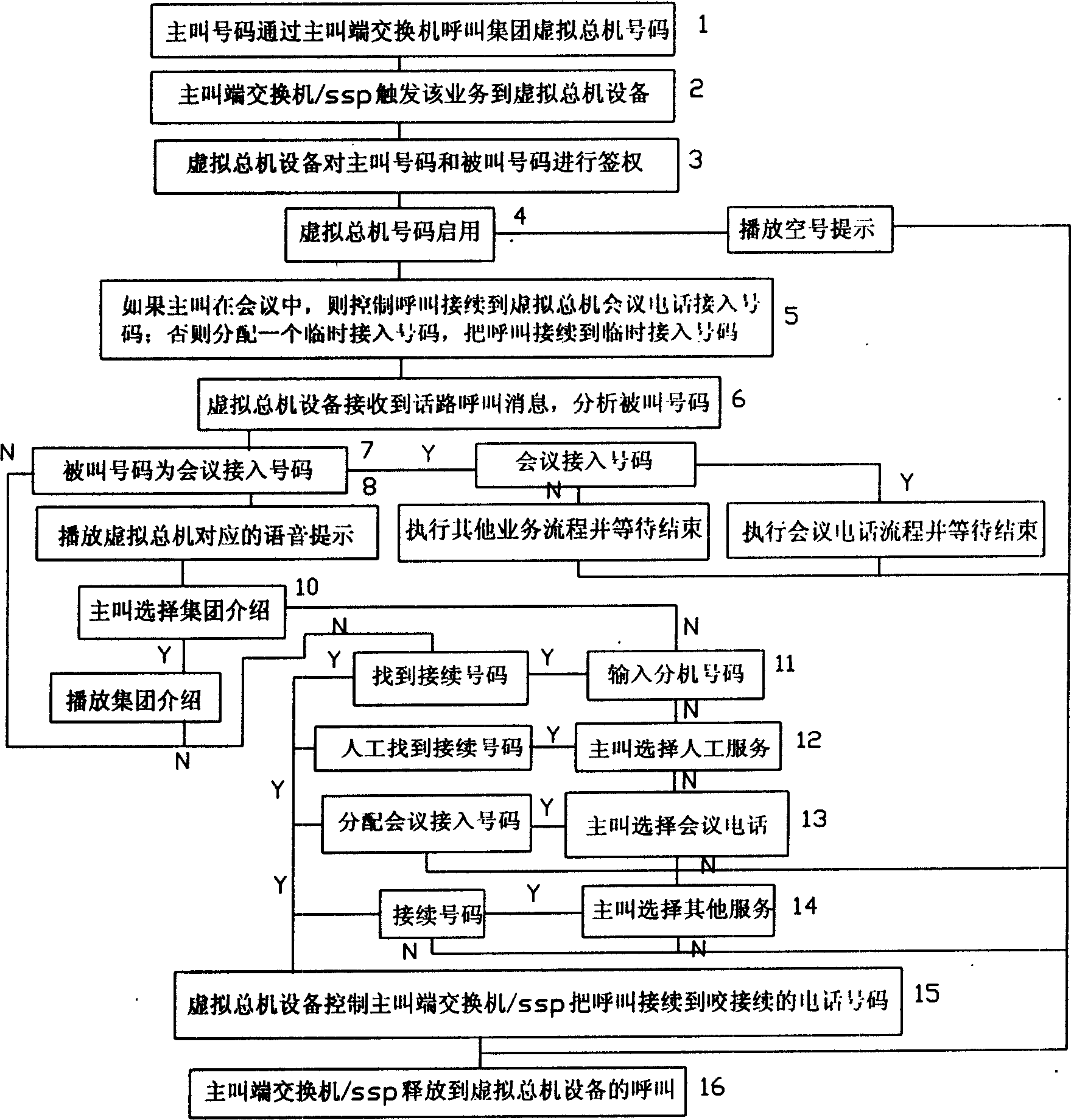 Method for providing virtual office equipment number service of group by virtual office equipment apparatus