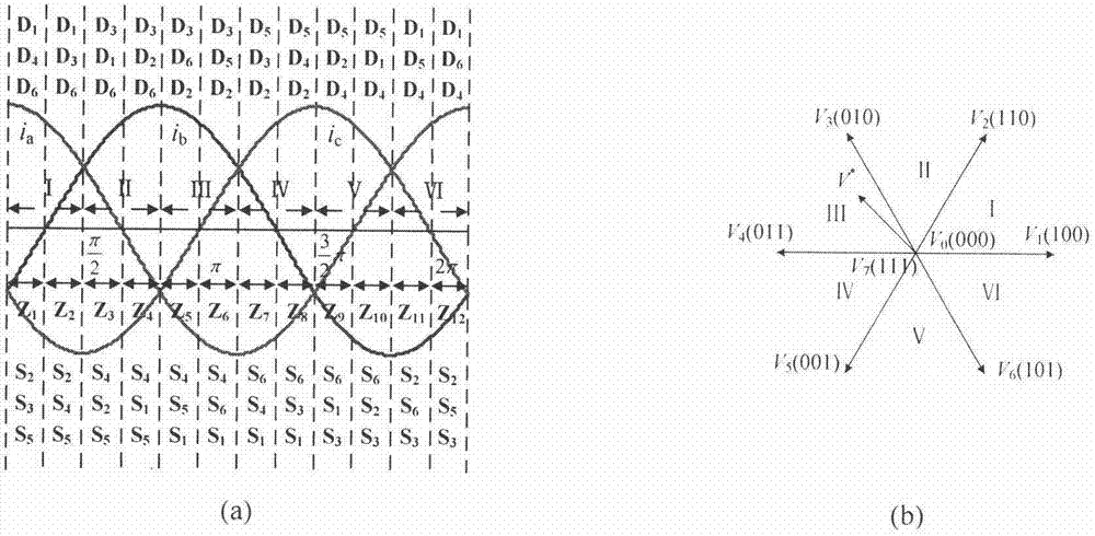 Fault tolerant control method for open circuit faults of three-phase bridge PWM rectifier switching tube