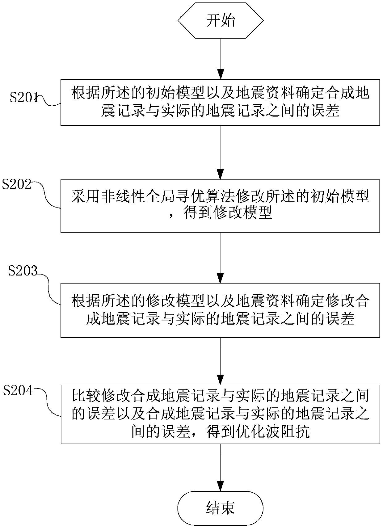 Method for building seismic inversion low-frequency models