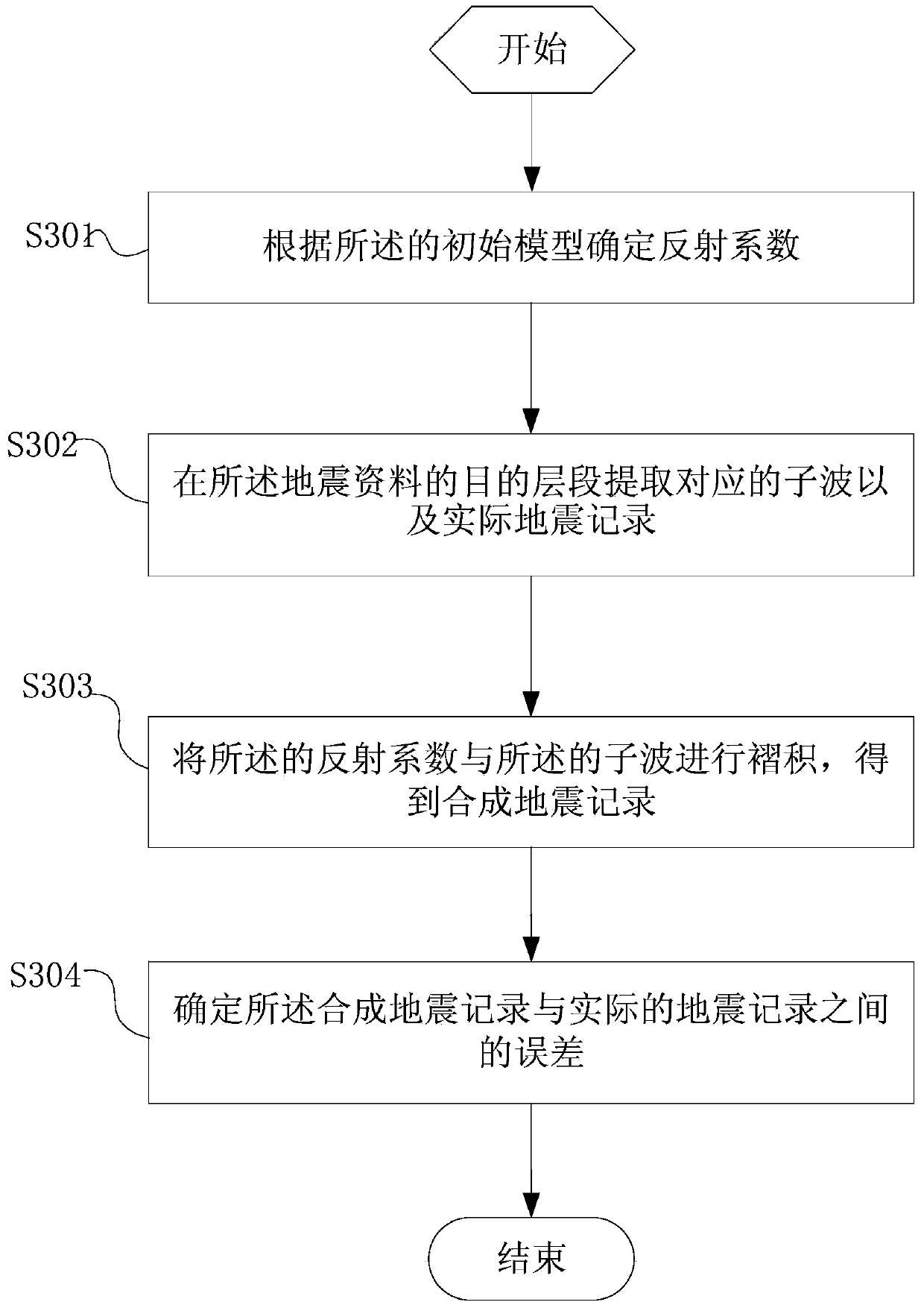 Method for building seismic inversion low-frequency models