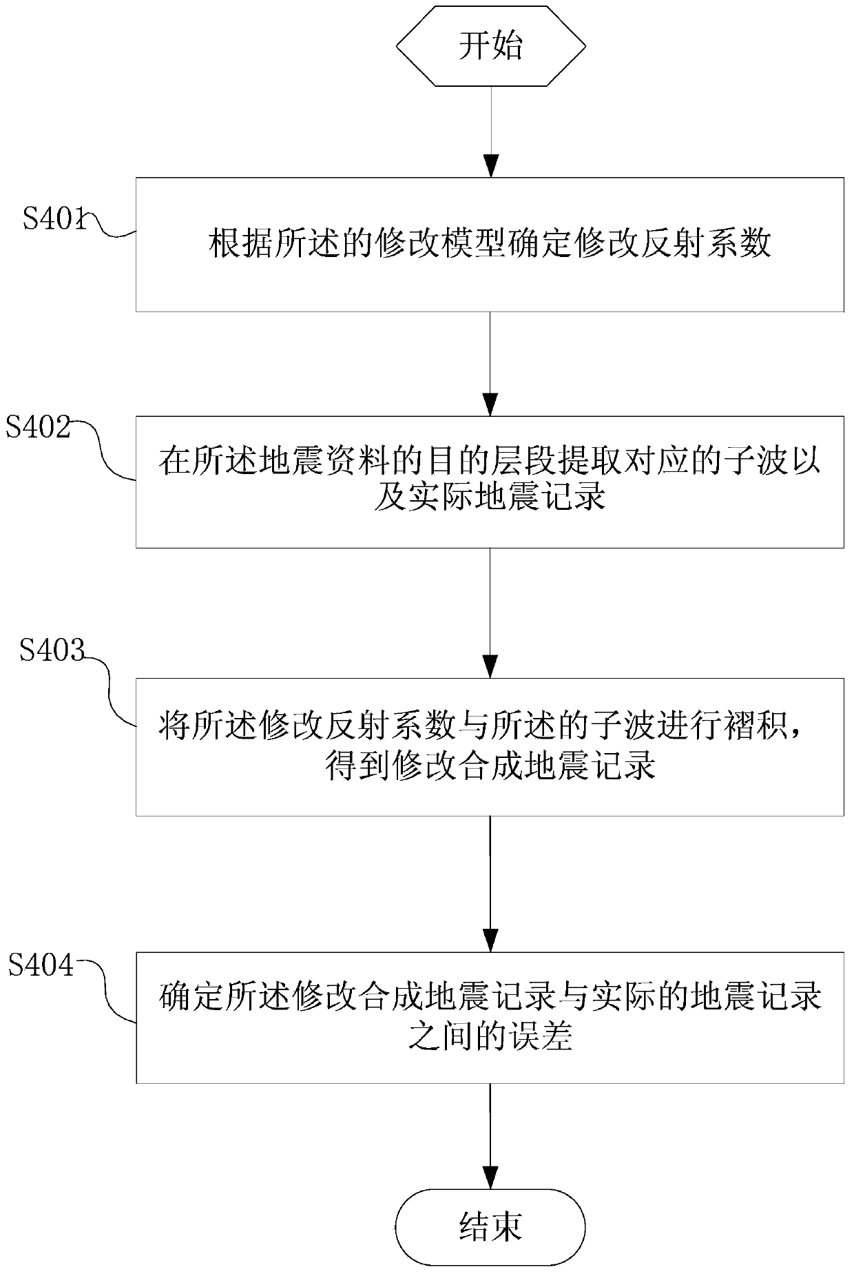 Method for building seismic inversion low-frequency models