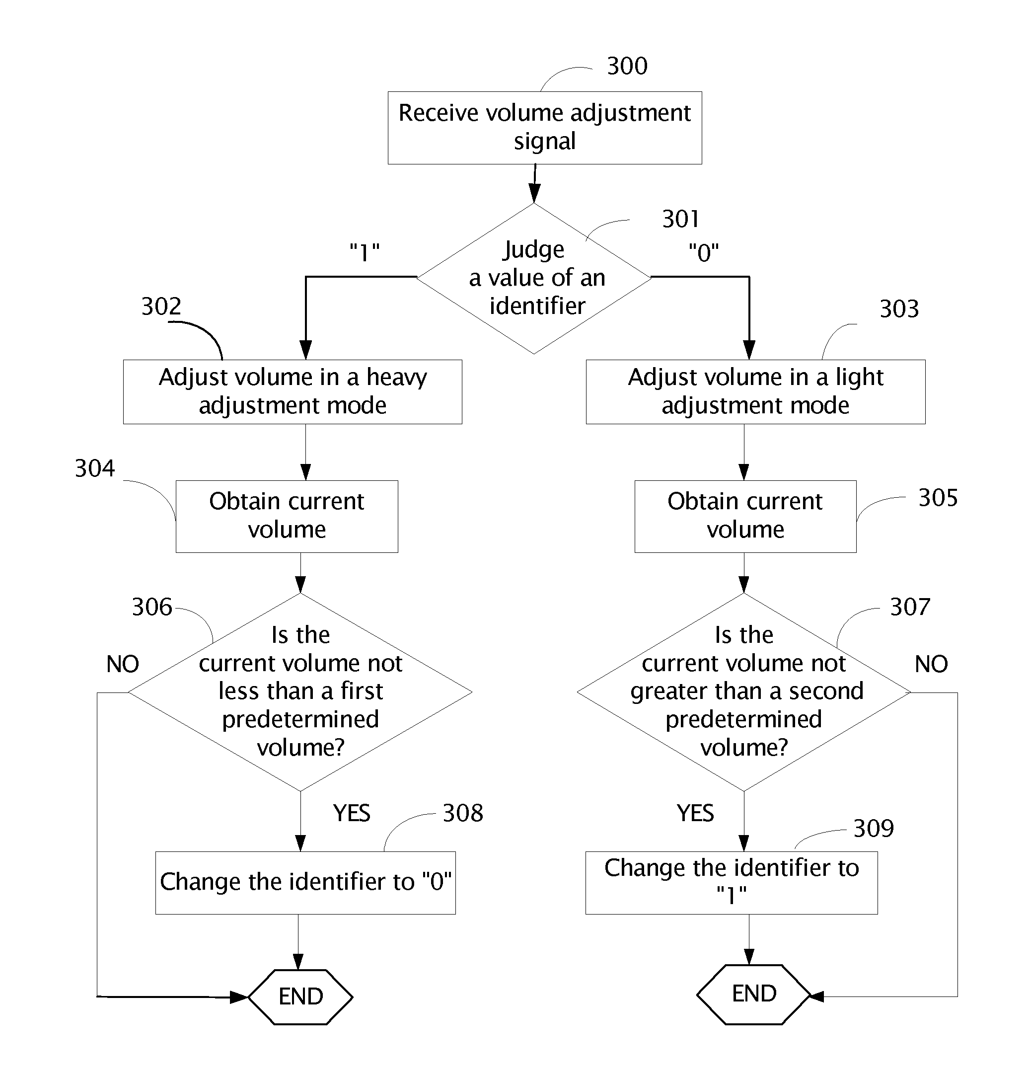 Apparatus capable of switching volume adjustment mode automatically and volume adjustment method thereof