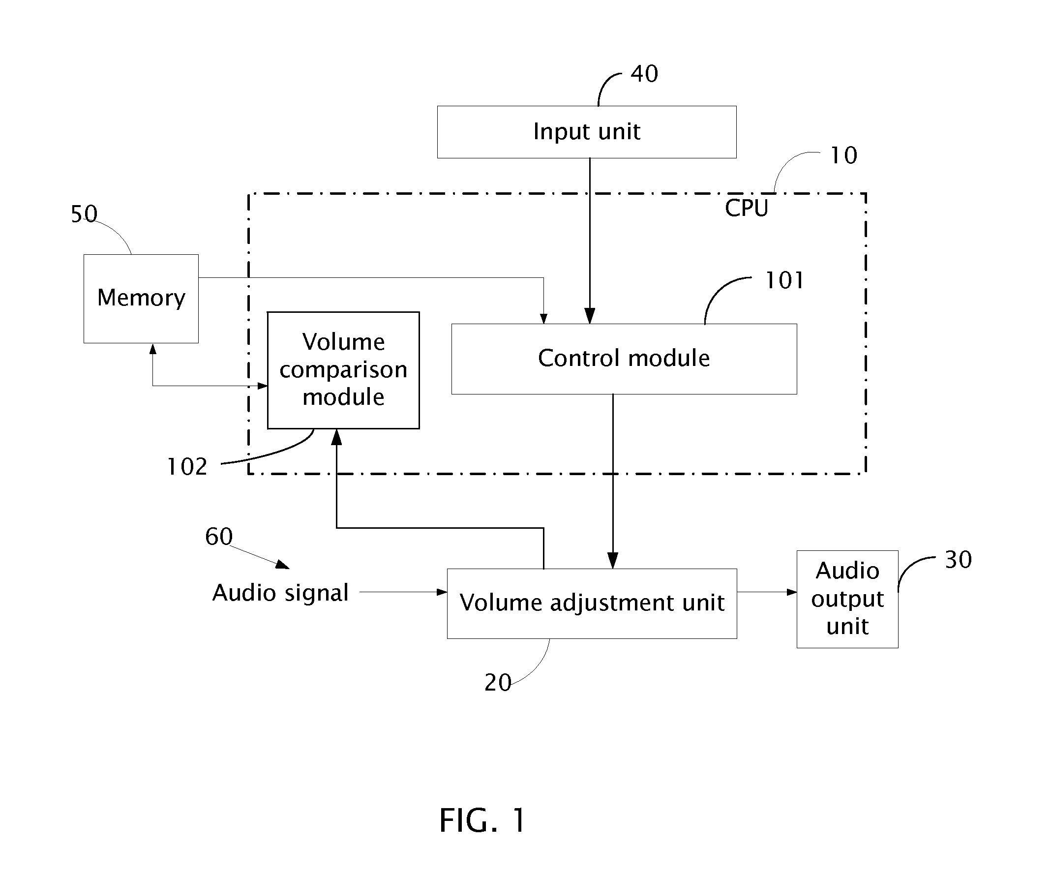 Apparatus capable of switching volume adjustment mode automatically and volume adjustment method thereof