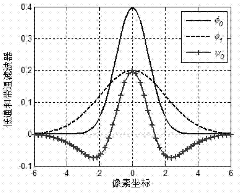 Method for evaluating perception sharpness of fused image based on human visual characteristics