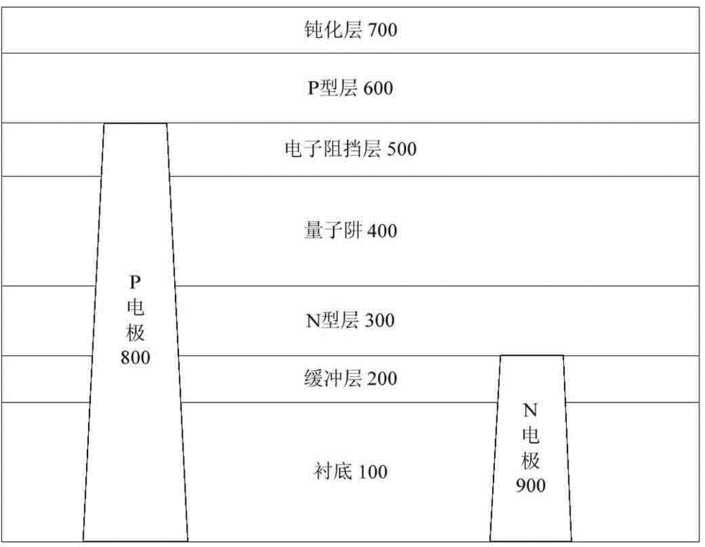 LED chip and manufacturing method thereof