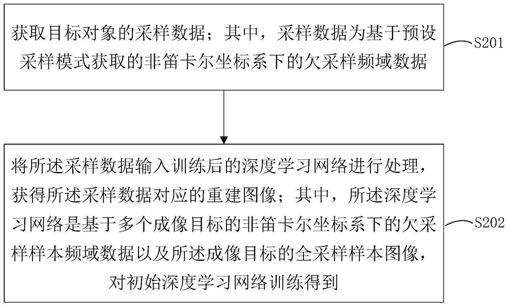 Image reconstruction method, device, equipment and storage medium