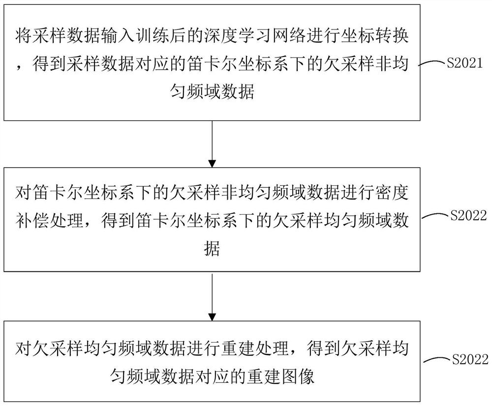 Image reconstruction method, device, equipment and storage medium