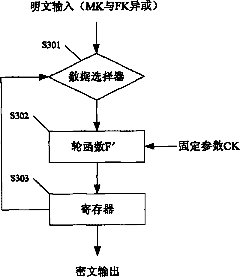 Encrypting and deciphering system for realizing SMS4 algorithm