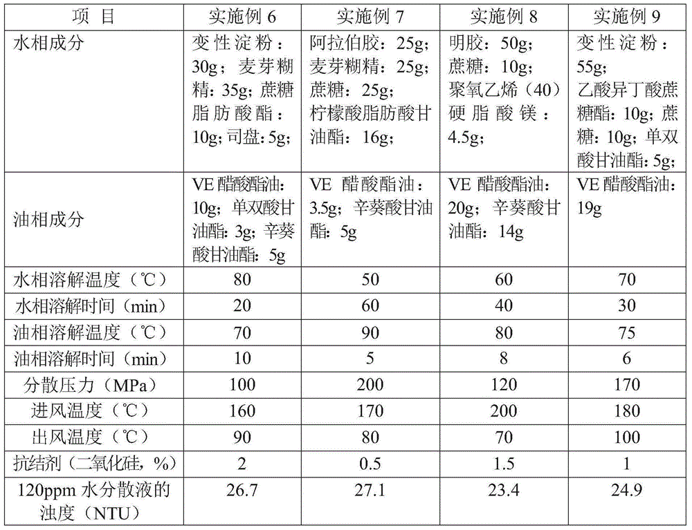 Transparent-type vitamin E acetate dry powder and preparation method thereof