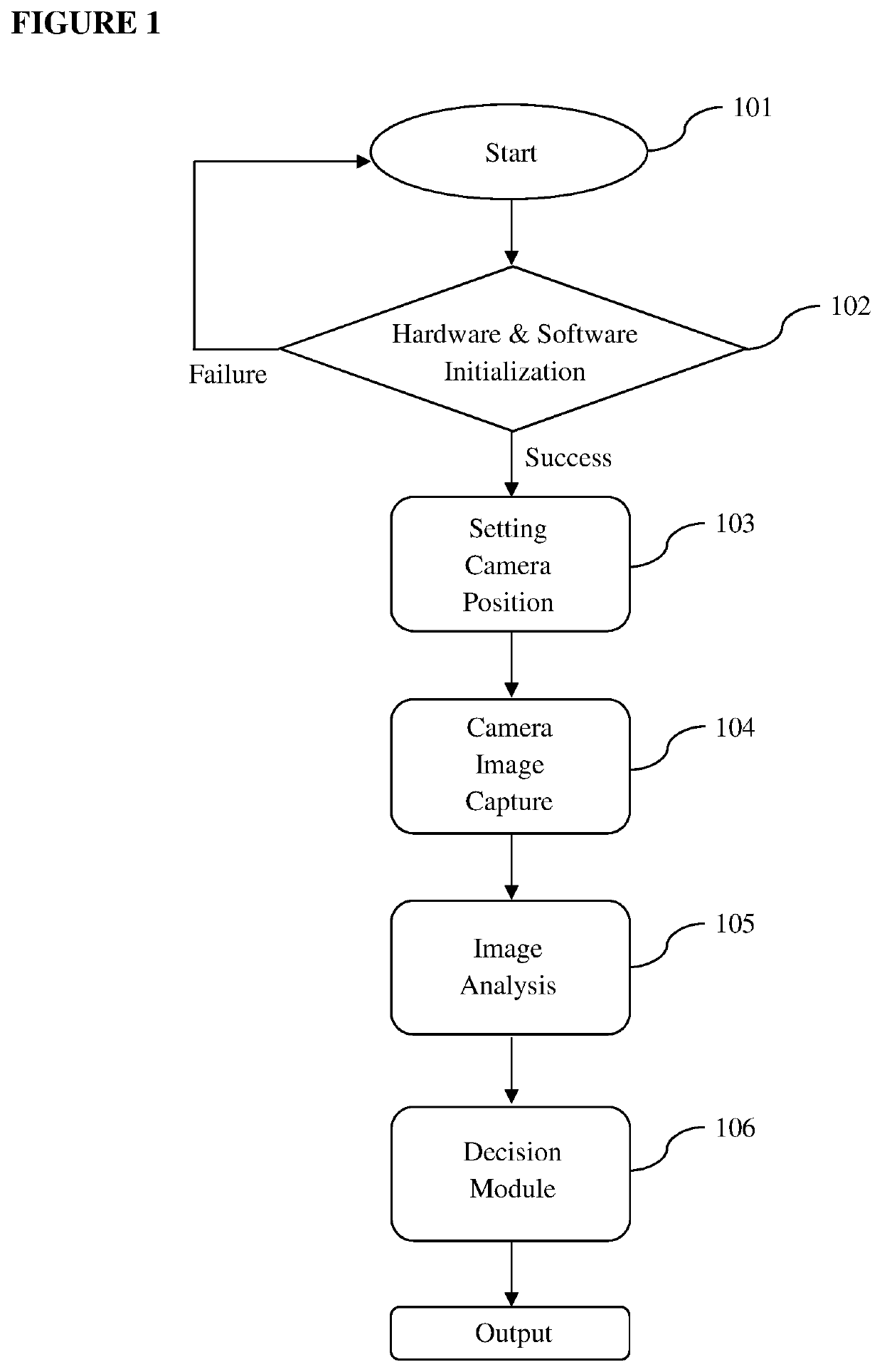 A method for foreign object debris detection