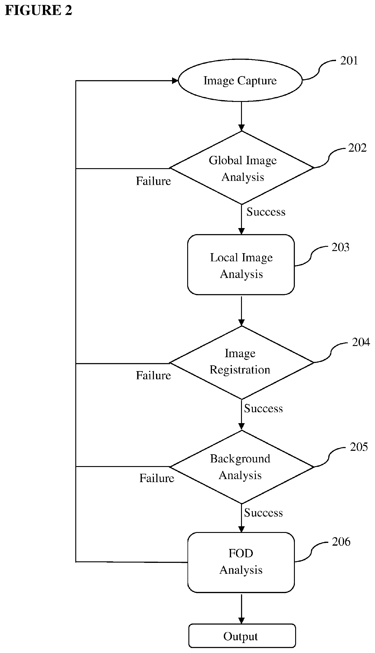 A method for foreign object debris detection