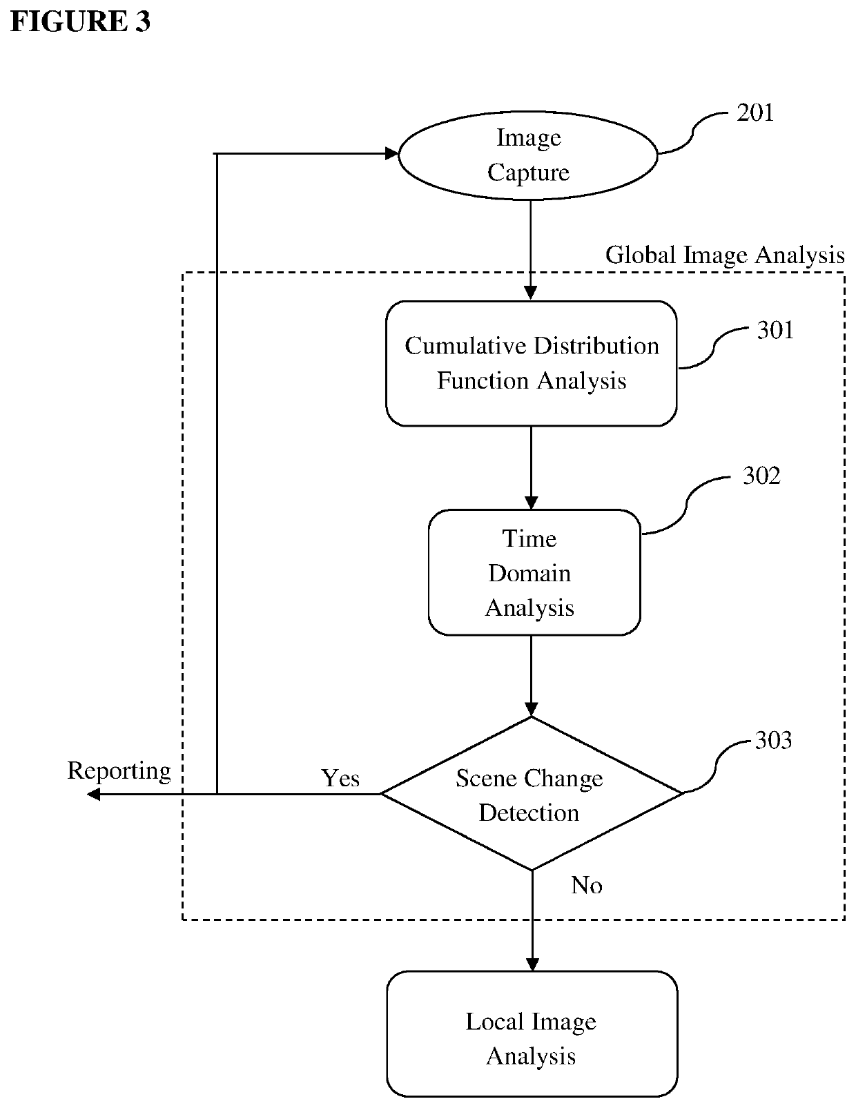 A method for foreign object debris detection