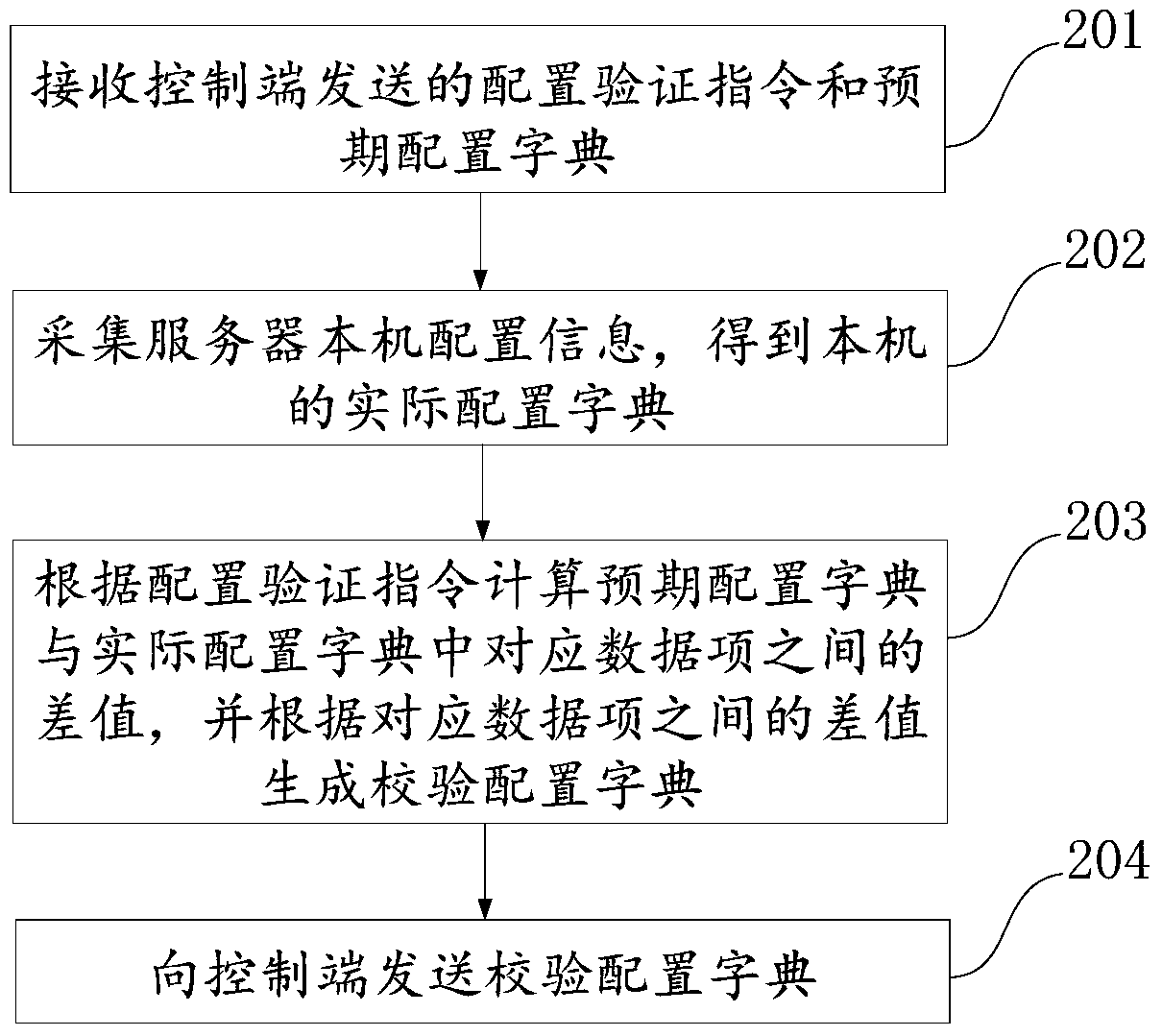 An information verification method, device and system