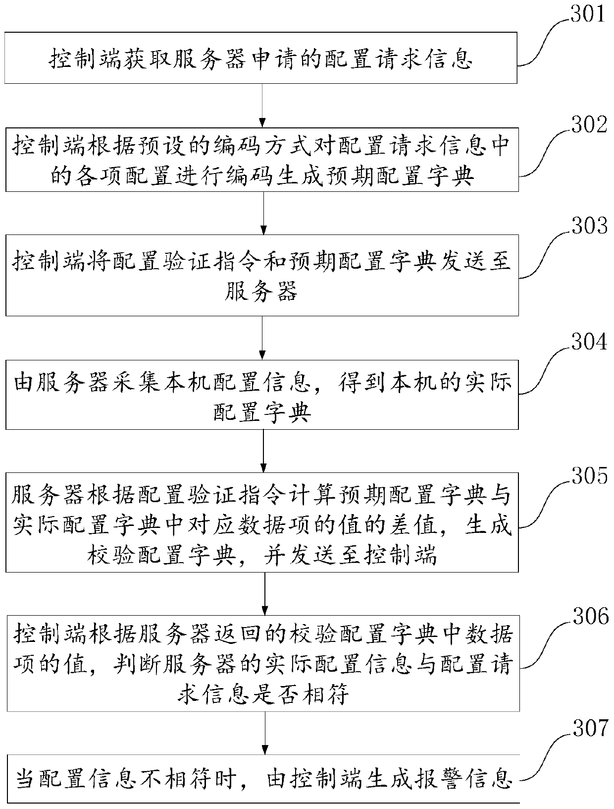 An information verification method, device and system