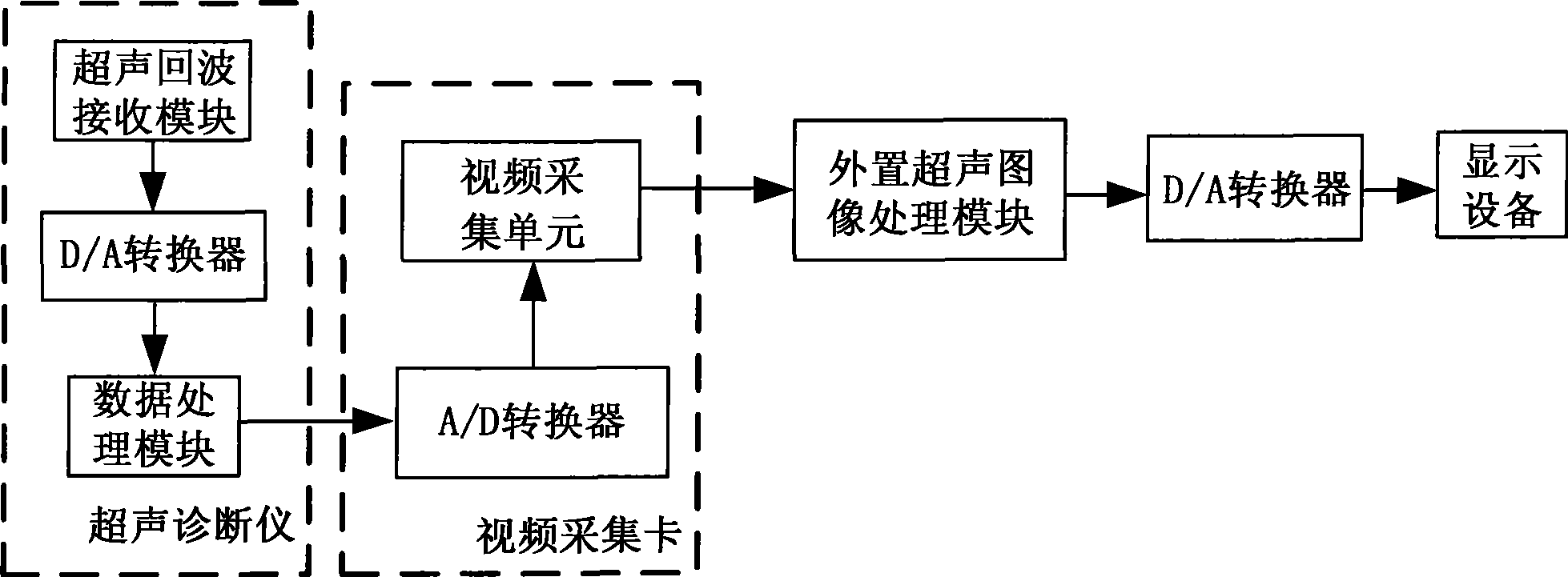 Image processing device and ultrasonic diagnostic apparatus