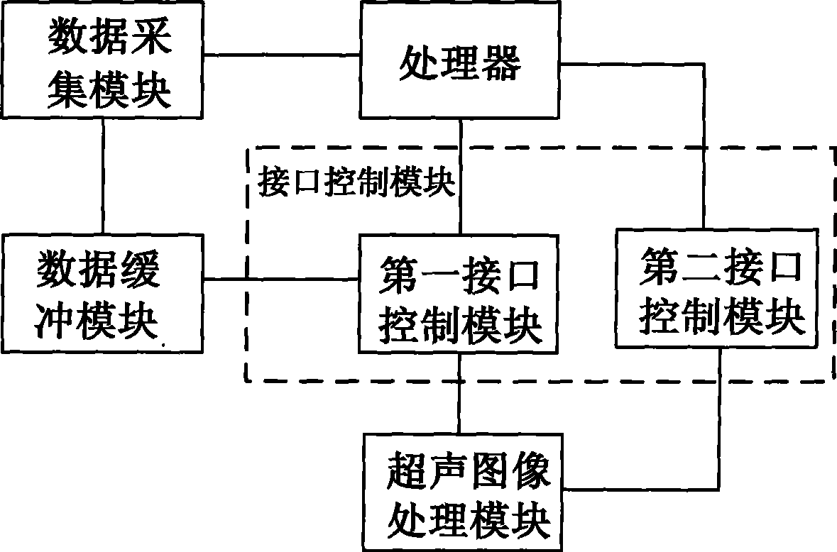 Image processing device and ultrasonic diagnostic apparatus