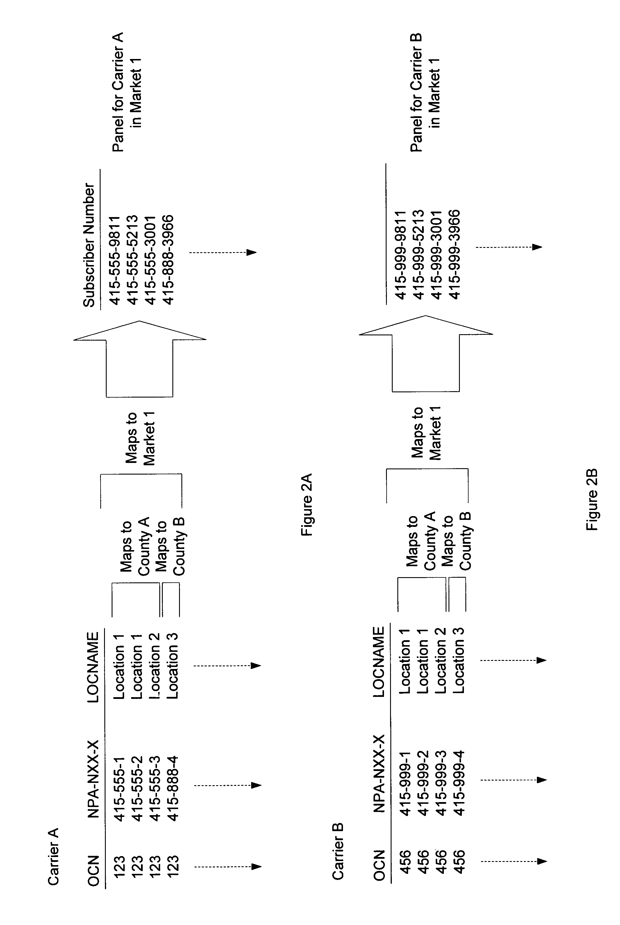 Method and system for measuring market-share for an entire telecommunication market