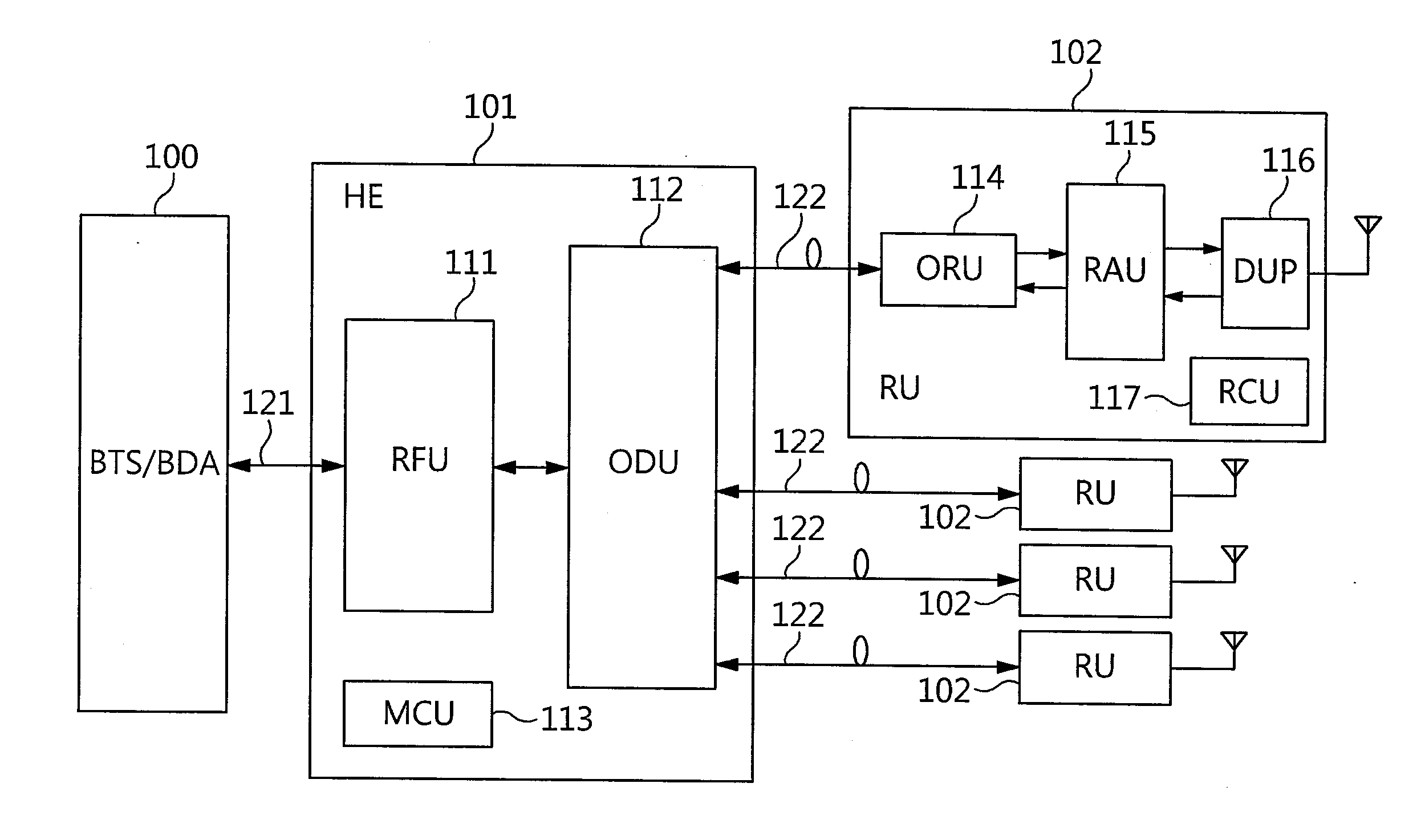 System and method for automatically measuring uplink noise level of distributed antenna system