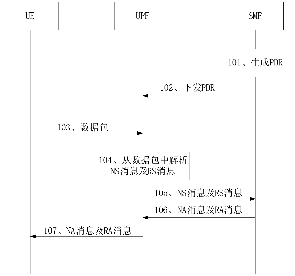 Data transmission method, user plane network element and control plane network element