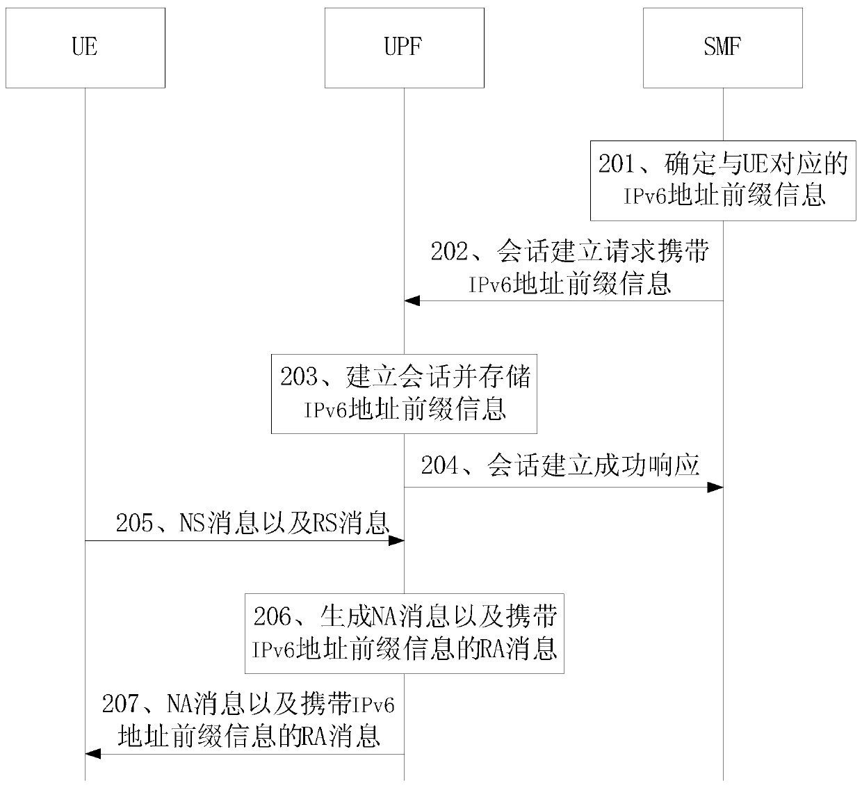 Data transmission method, user plane network element and control plane network element