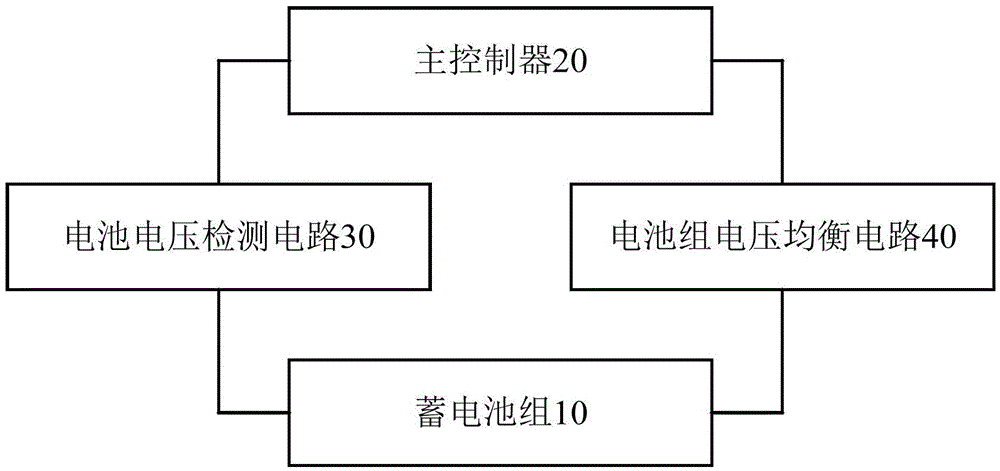 Battery pack voltage equalization control circuit and battery management equipment