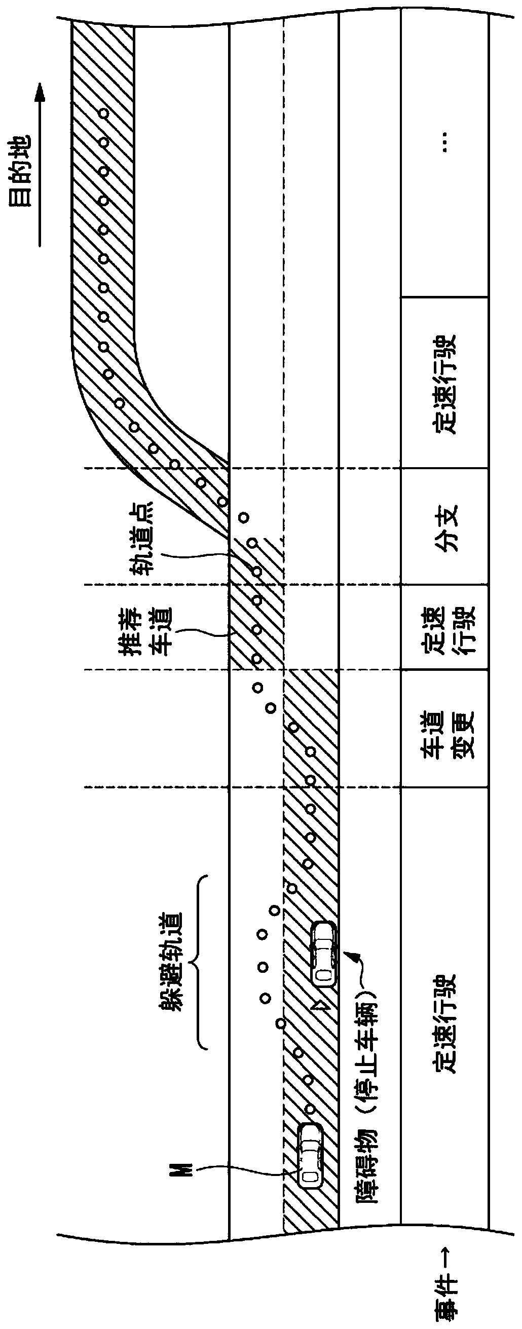 Vehicle contrl system, vehcle control method, and vehicle control program