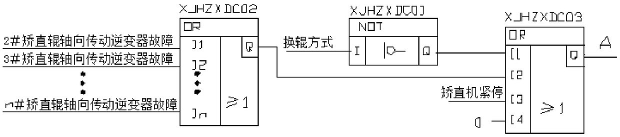 Control method for axial process straightening zero correction of straightening roller of shaped steel straightening machine