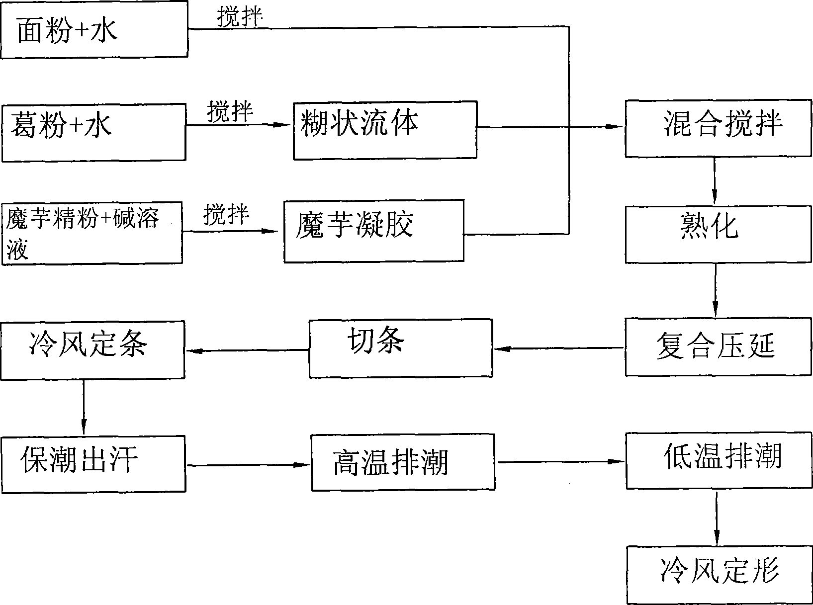 Kudzuvine root starch noodle and method for producing the same