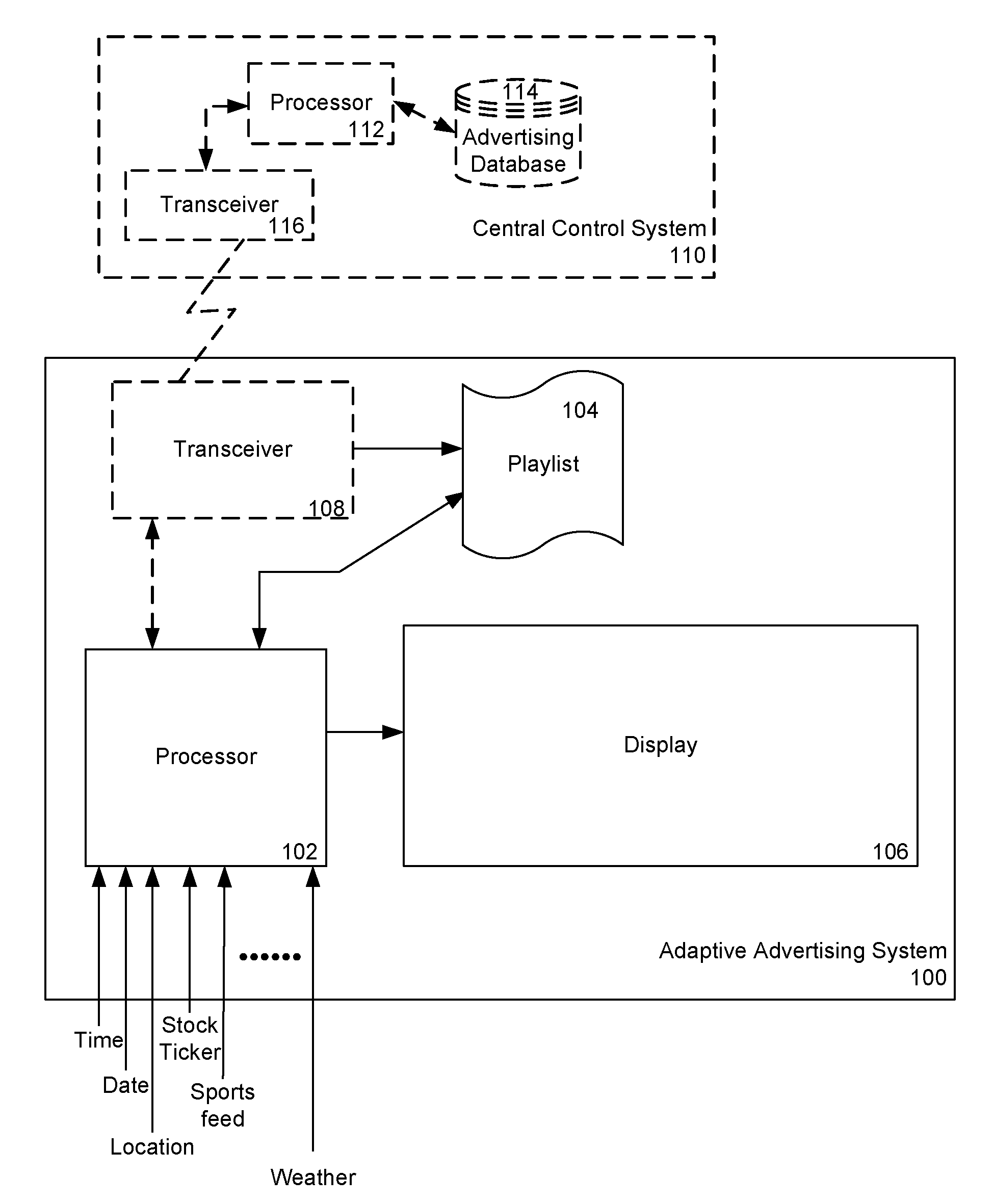 Adaptive advertisements and adaptive advertising distribution system