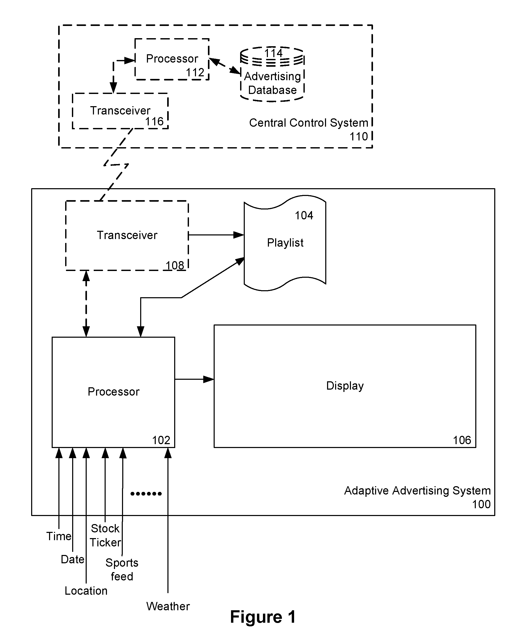 Adaptive advertisements and adaptive advertising distribution system