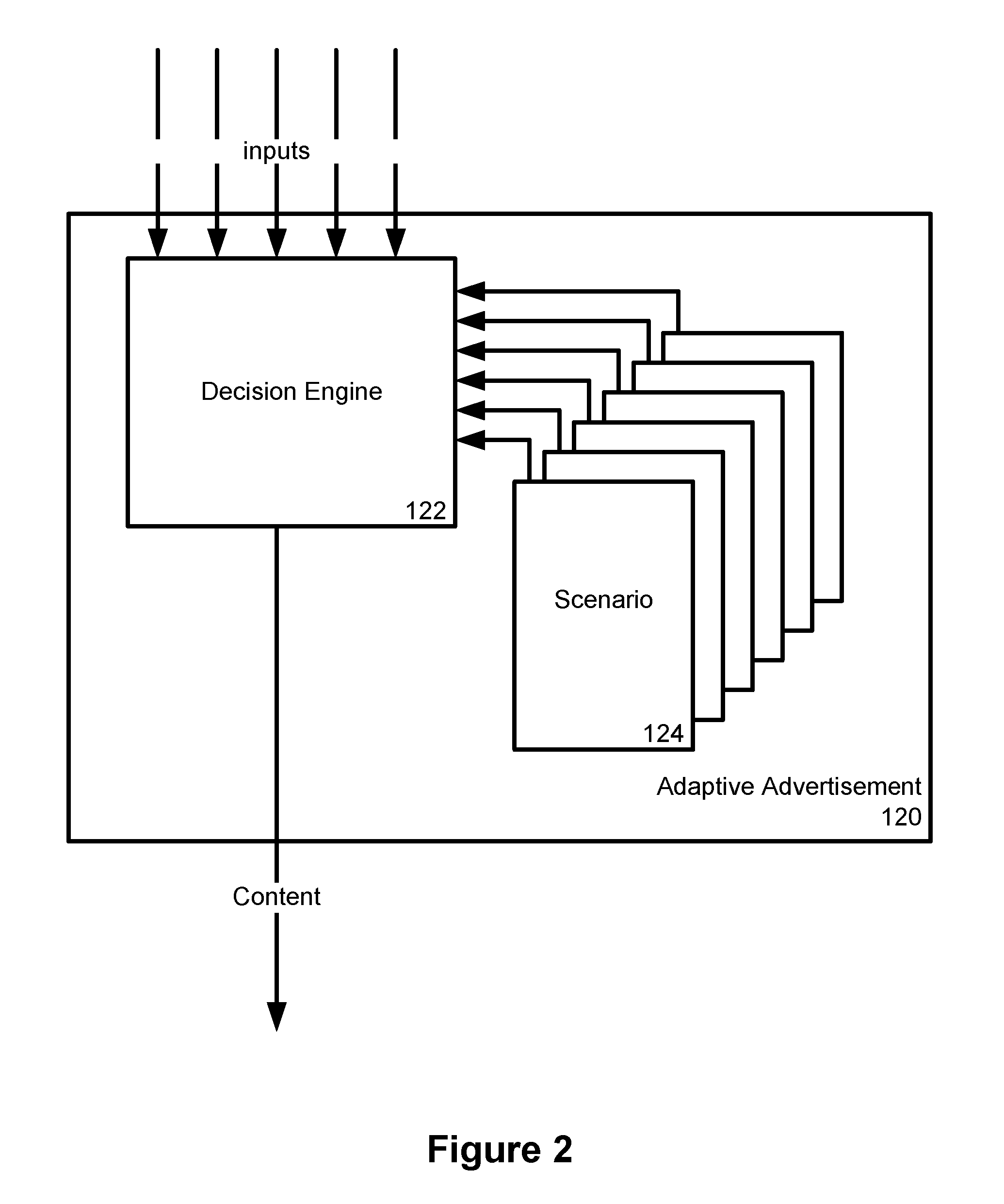 Adaptive advertisements and adaptive advertising distribution system