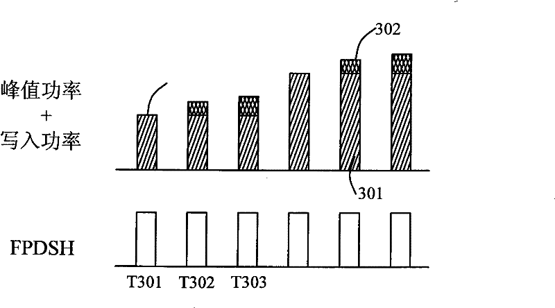 Method for correcting output power of online optical head