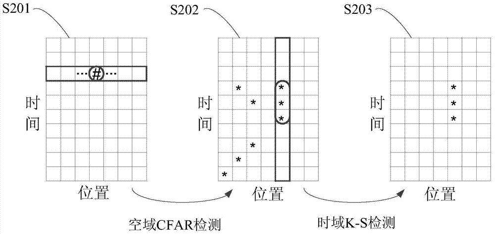 Optical fiber intrusion detection method based on space-time two-dimensional sparse representation k-s test of vibration signal