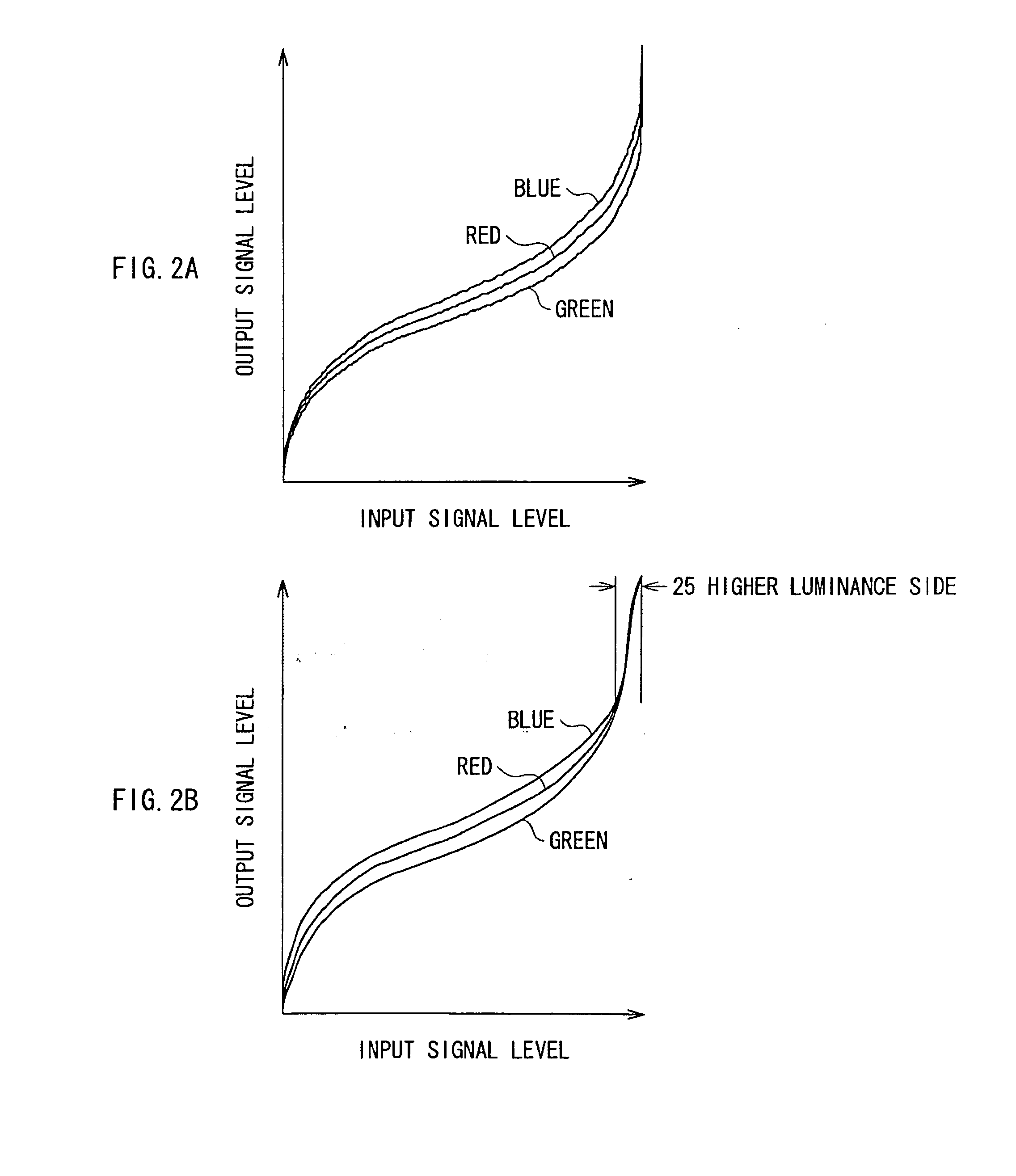 Image processing circuit and image display apparatus