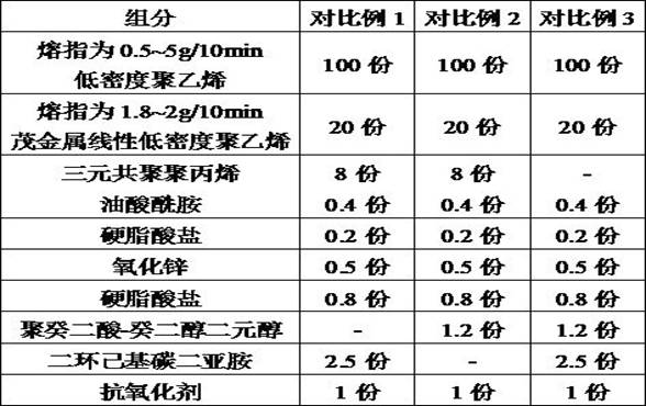 High-strength protective film for stamping protection