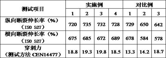 High-strength protective film for stamping protection