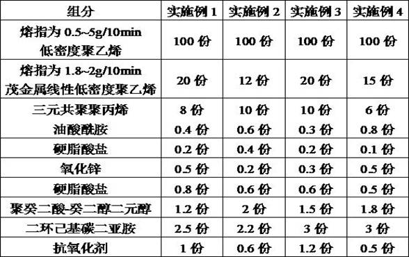 High-strength protective film for stamping protection