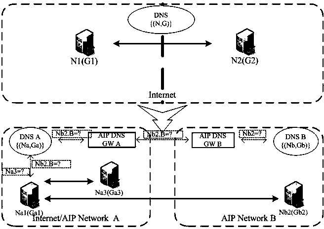 Implementation for AEIP NAT