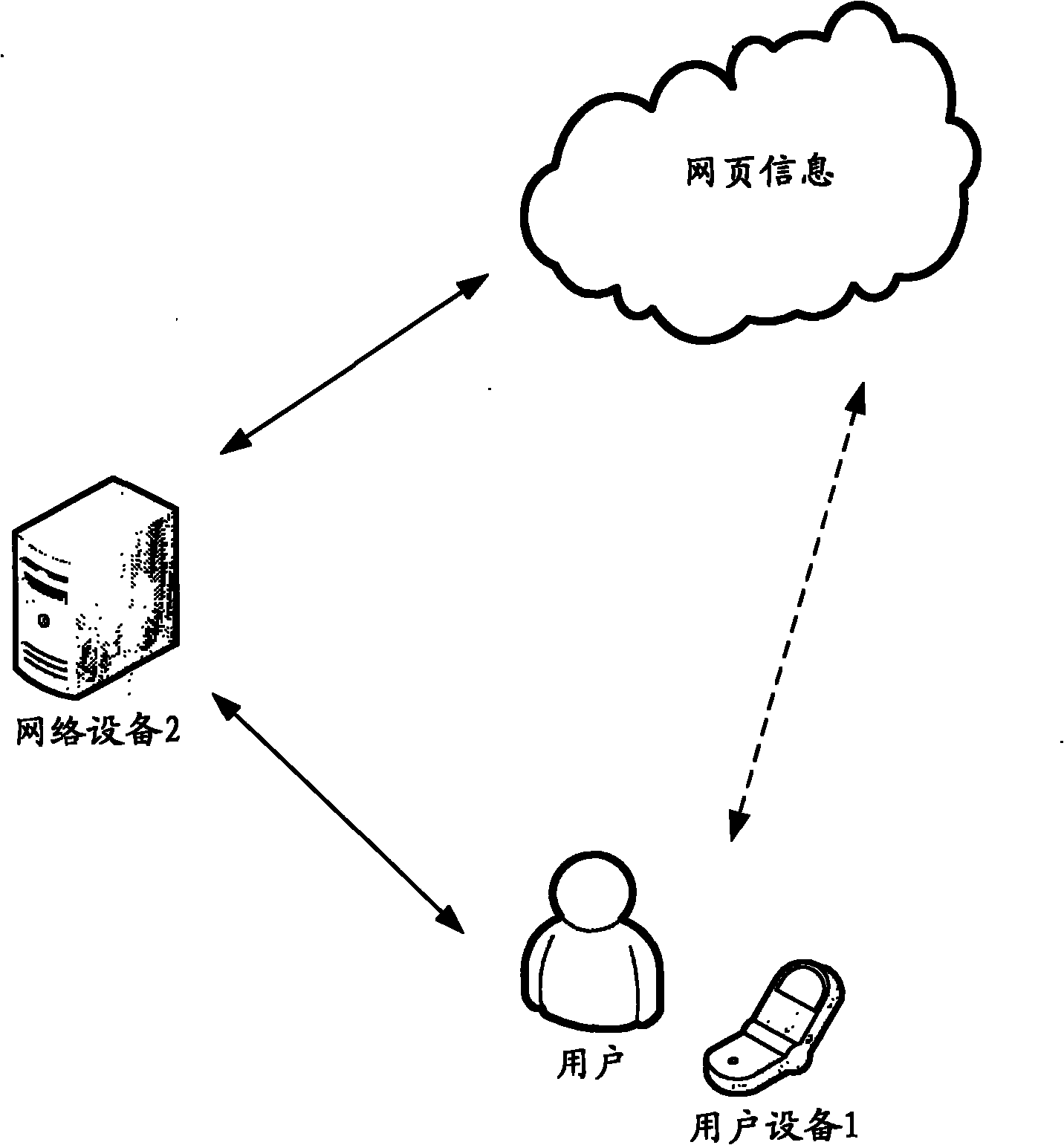 Method and device for optimizing webpage in network equipment