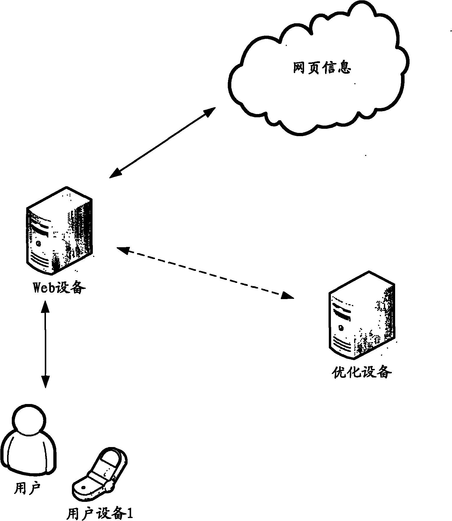 Method and device for optimizing webpage in network equipment