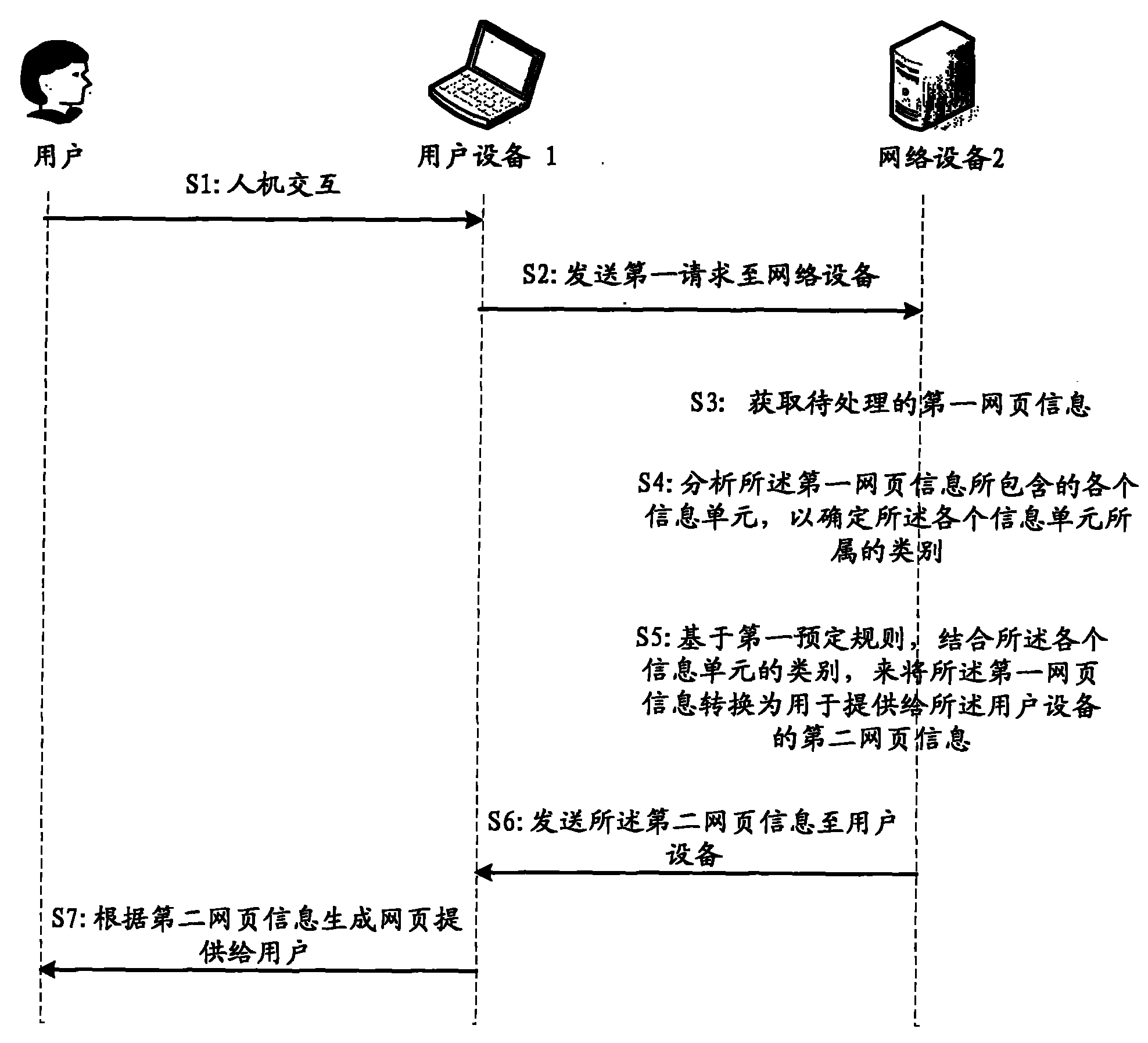 Method and device for optimizing webpage in network equipment